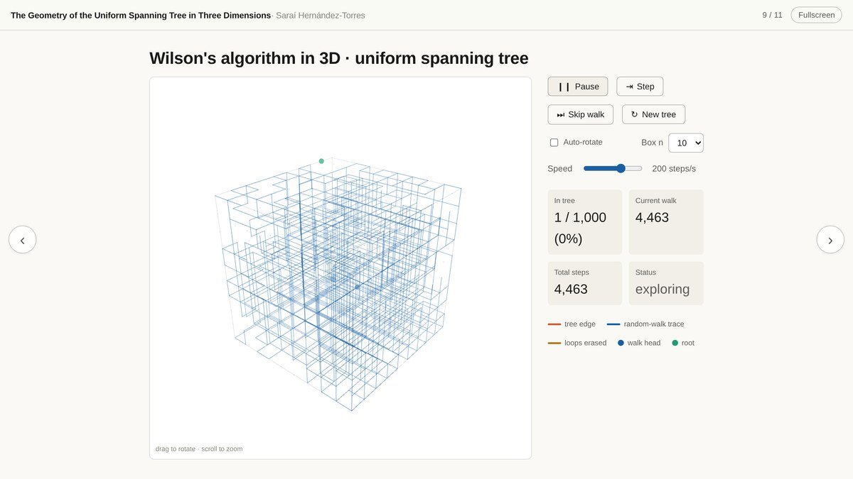 A loop-erased random walk exploring a cube of the three-dimensional lattice, drawn in blue.